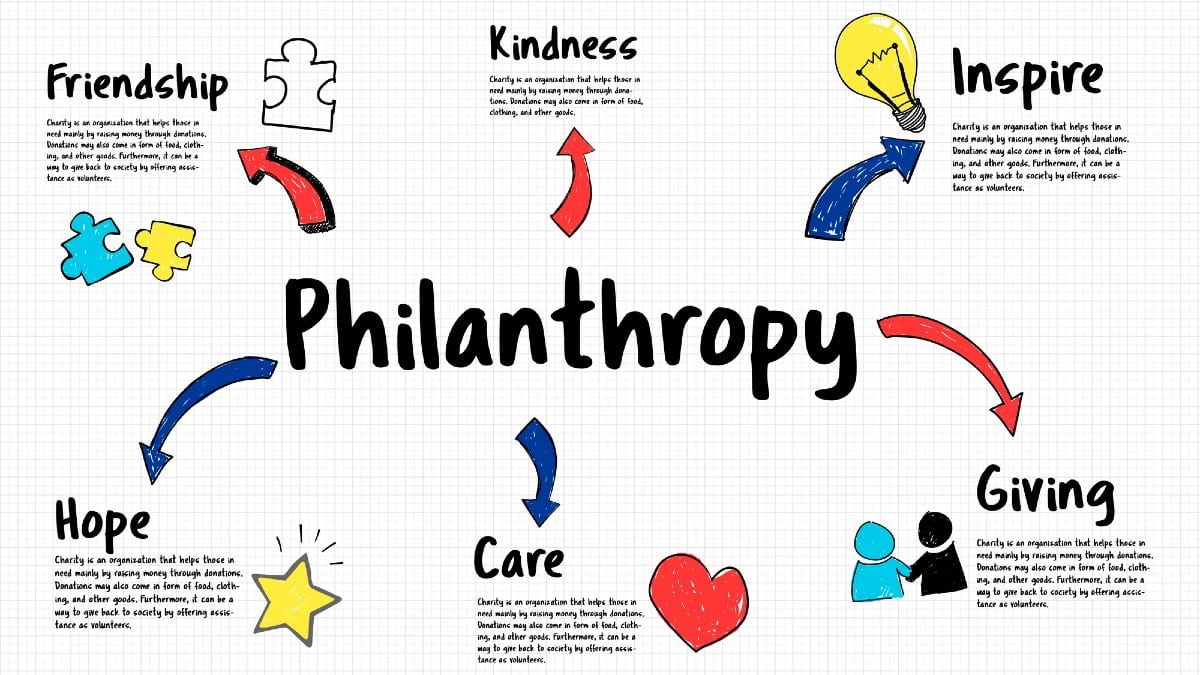 Philanthropy Philosophy